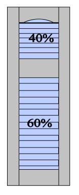 L7 40% - 60% Split